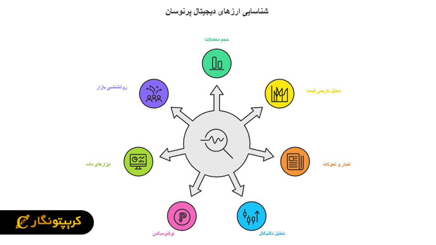 چطور پرنوسان‌ترین ارزهای دیجیتال را پیدا کنیم؟