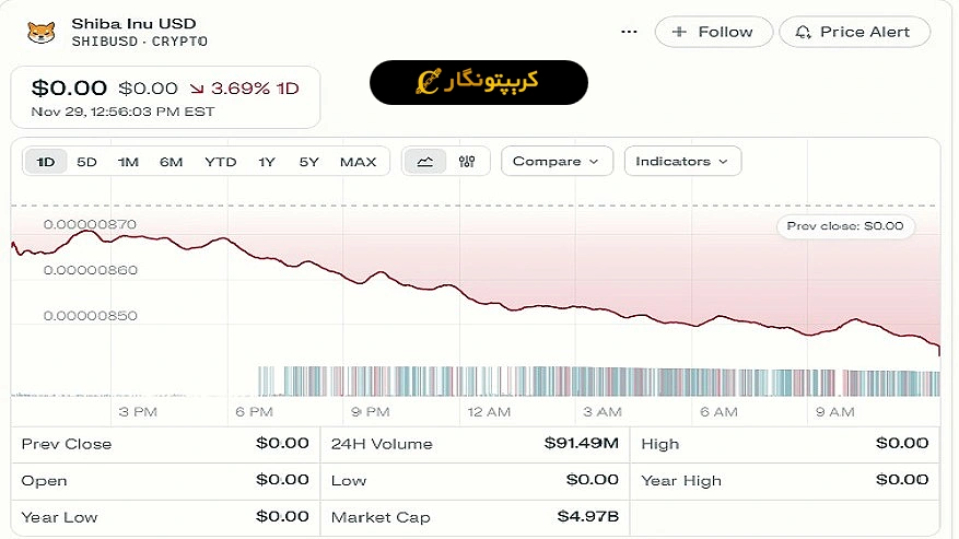تحلیل شیبا اینو ۸ آذر ۱۴۰۴