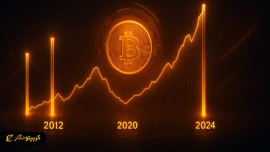 چرخه های تاریخی بیت کوین