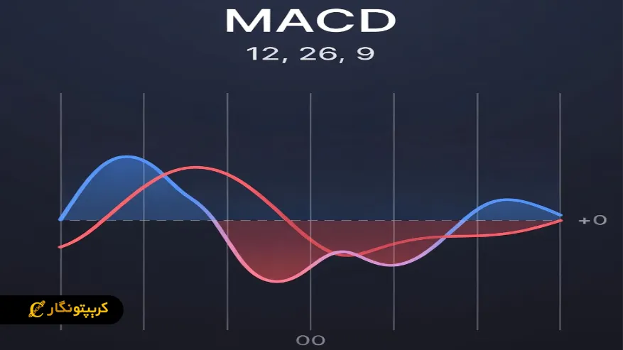 اندیکاتور MACD چگونه عمل می کند؟