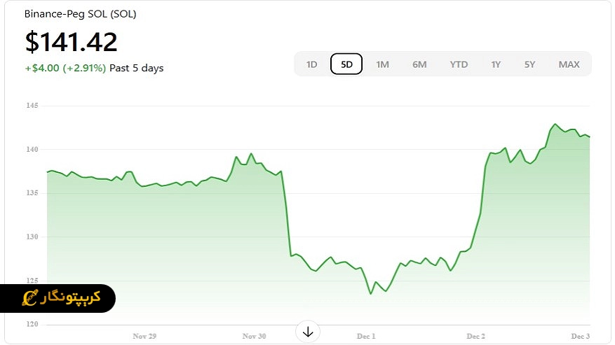 تحلیل سولانا امروز ۱۲ آذر ۱۴۰۴