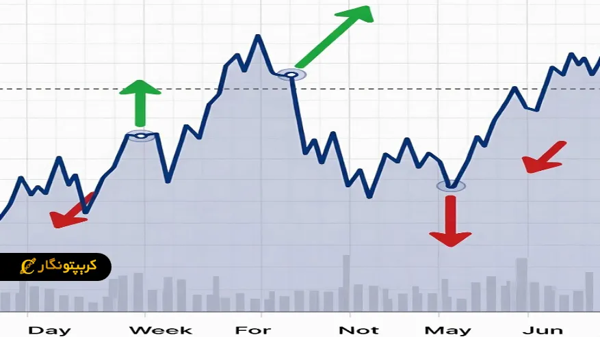 مدیریت چند موقعیت هم‌ زمان