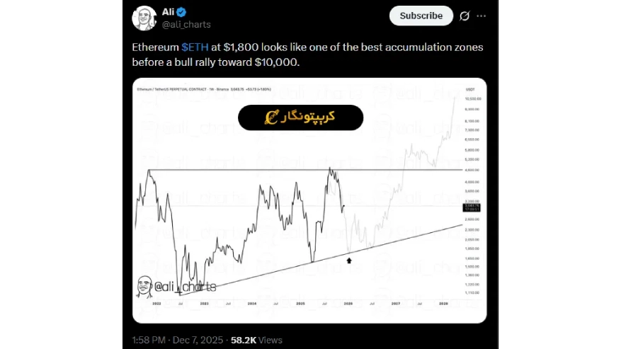 تحلیل اتریوم ۱۸ آذر ۱۴۰۴؛ پیش بینی صعود ETH به ۵۰۰۰ دلار