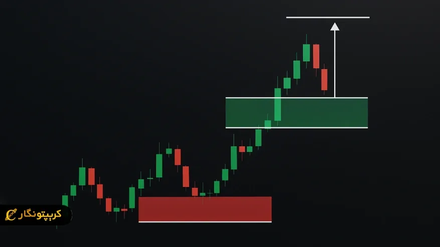تعیین نقطه ورود، حد ضرر و هدف سود