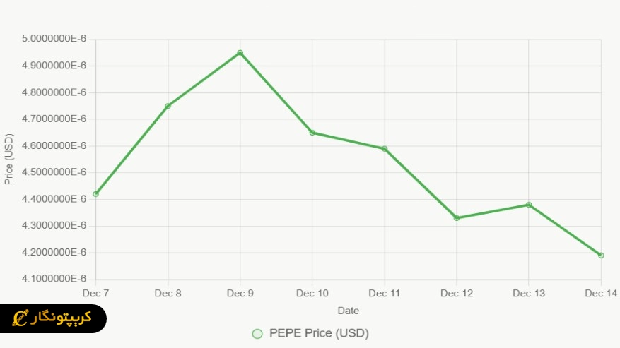 تحلیل پپه امروز pepe chart