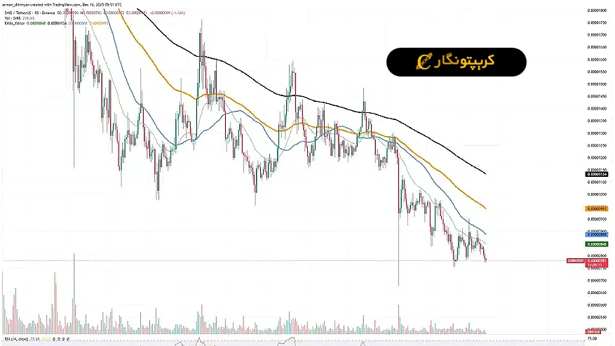 تحلیل شیبا اینو ۲۵ آذر ۱۴۰۴؛ پایان فروش های هیجانی