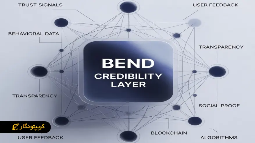 نحوه کار Bend