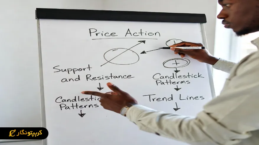 &rlm;اصول پایه روش پرایس اکشن