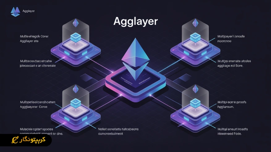 مثال کاربردی از agg layer و اتباط آن