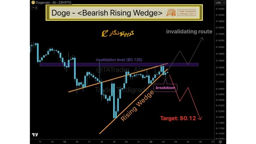 تحلیل دوج کوین ۲ دی ۱۴۰۴؛ DOGE در دو راهی سرنوشت