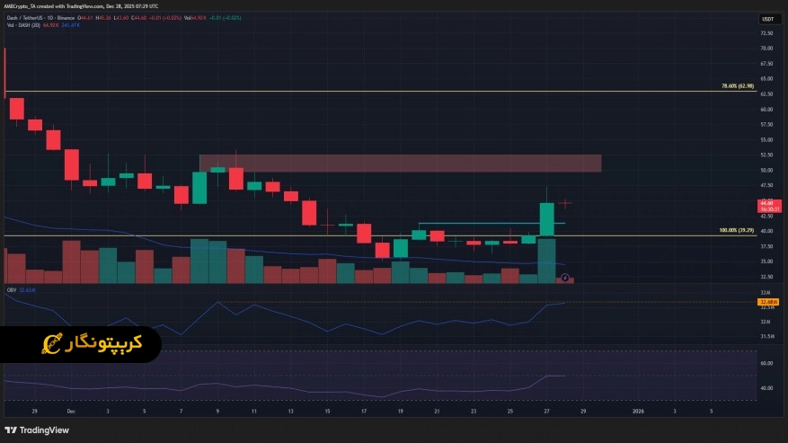 تحلیل دش ۷ دی ۱۴۰۴