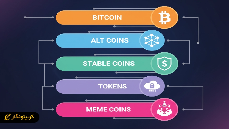 اینفوگرافیک انواع ارزهای دیجیتال
