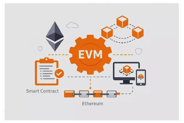 کاربرد ماشین مجازی اتریوم