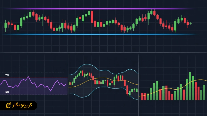 چگونه بازار رنج را تشخیص دهیم