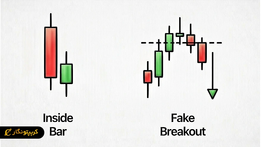 الگوی اینساید بار (Inside Bar) و فیک بریک اوت (Fake Breakout)