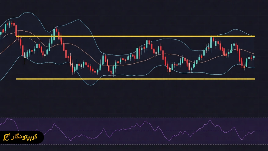 تریدینگ رنج چیست؟