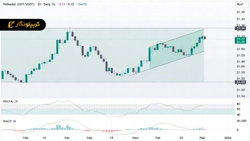 تحلیل پولکادات 6 اسفند 1404