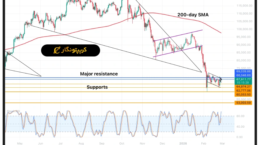 تحلیل بیت کوین