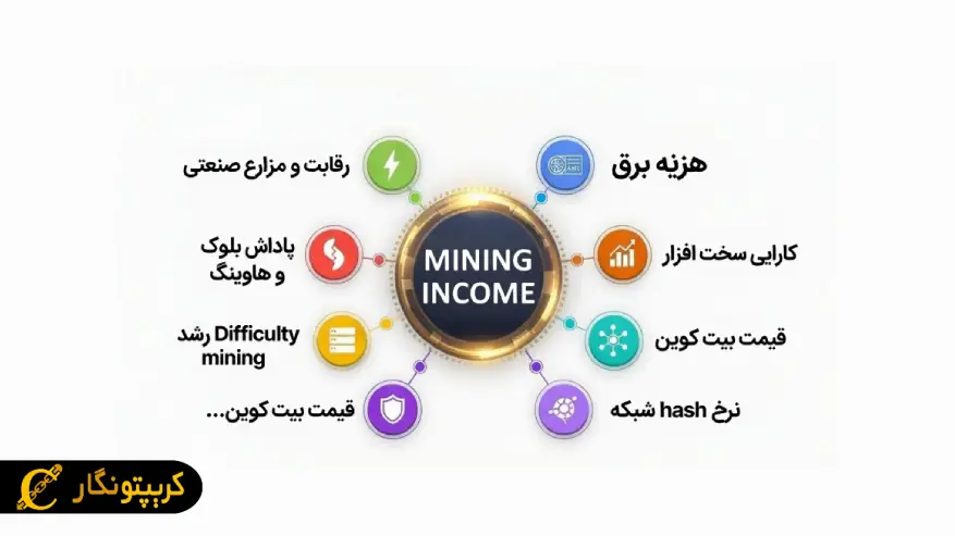 عوامل موثر بر زمان استخراج و سودآوری