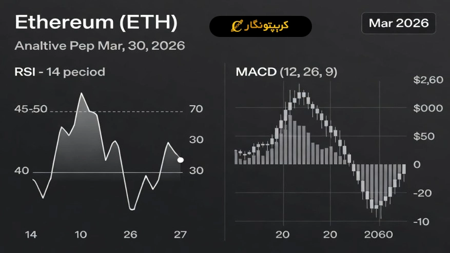 تحلیل اتریوم 10 فروردین 1405