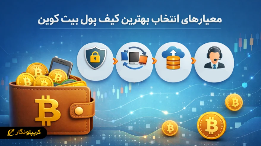 معیار های انتخاب کیف پول بیت کوین
