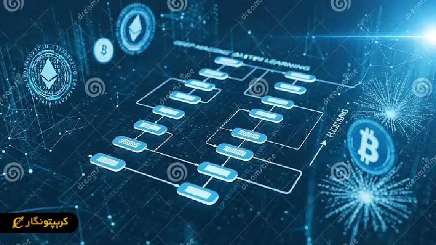 صفر تا صد الگوریتم استخراج ارز دیجیتال + جدول مقایسه