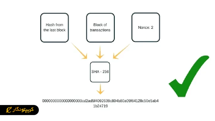 نانس در الگوریتم ارز دیجیتال