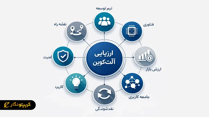 راهنمای انتخاب آلت کوین
