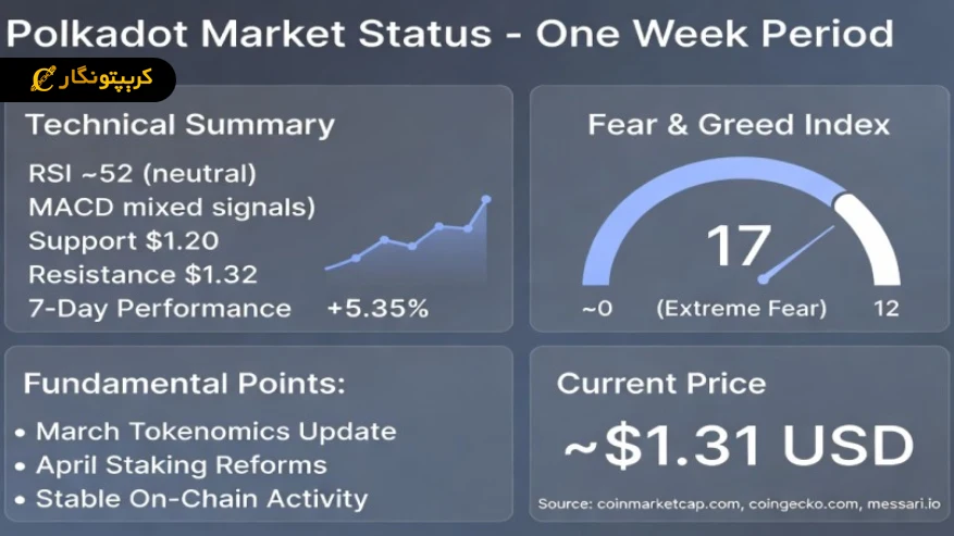 تحلیل پولکادات 19 فروردین 1405