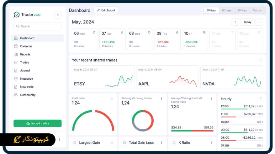 ابزار Tradervue