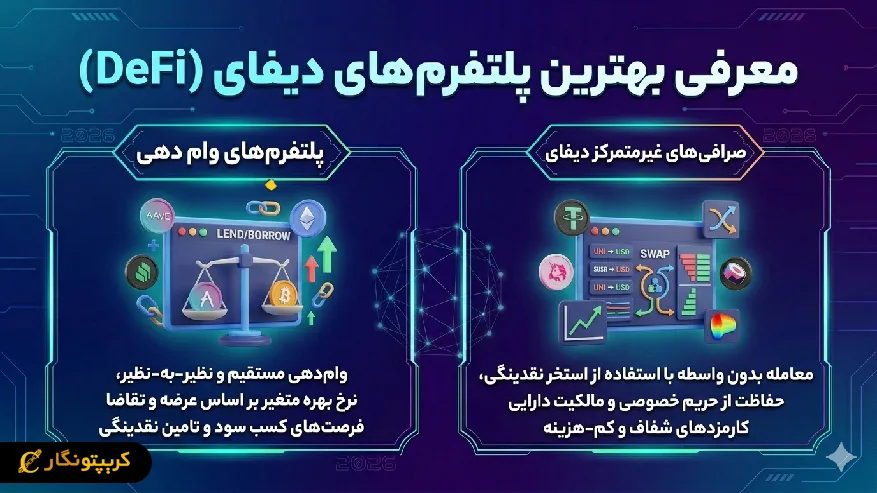 پلتفرم های دیفای