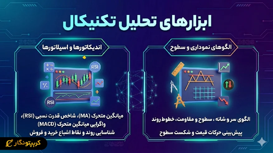 ابزار های تحلیل تکنیکال