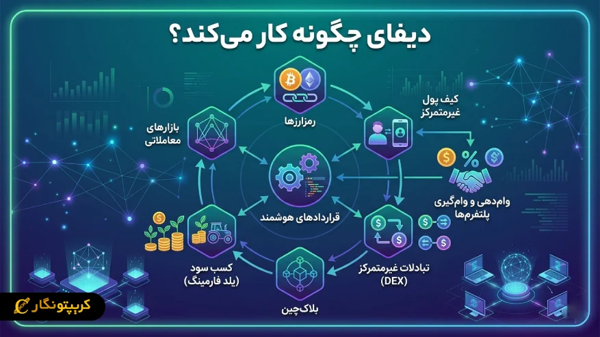 دیفای چیست و چگونه کار میکند