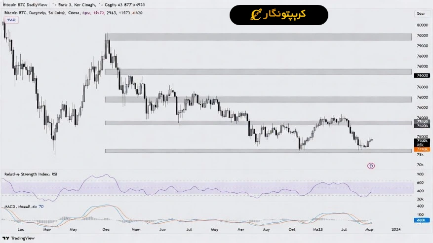 تحلیل بیت کوین 8 اردیبهشت 1405