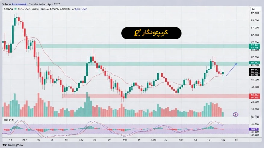 تحلیل سولانا 9 اردیبهشت 1405
