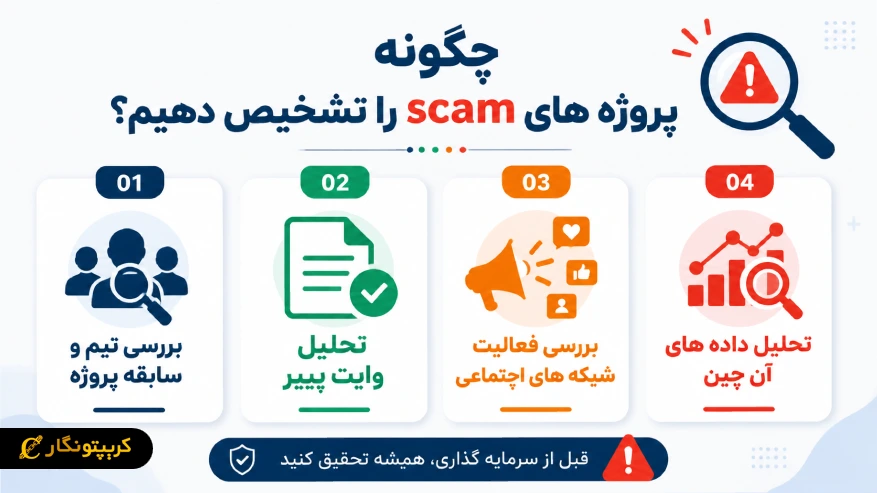 چگونه پروژهای اسکم رو تشخیص بدیم