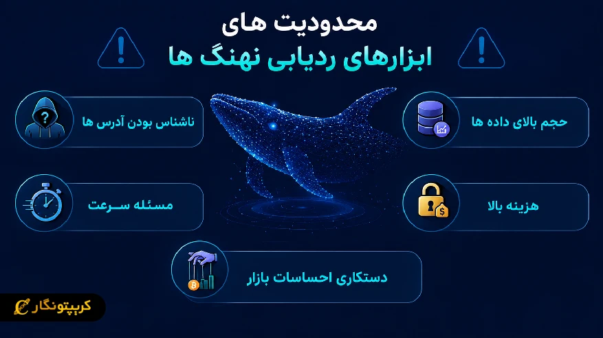 محدودیت های ردیابی نهنگ ها