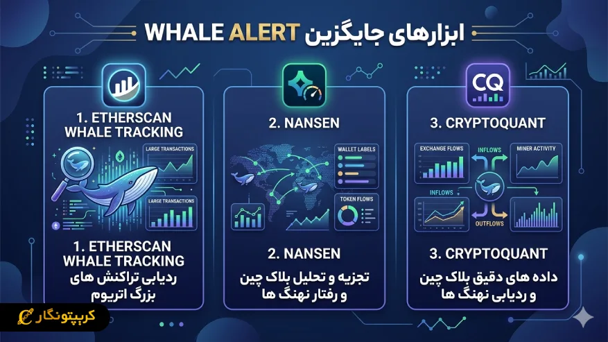 ابزارهای جایگزین Whale Alert