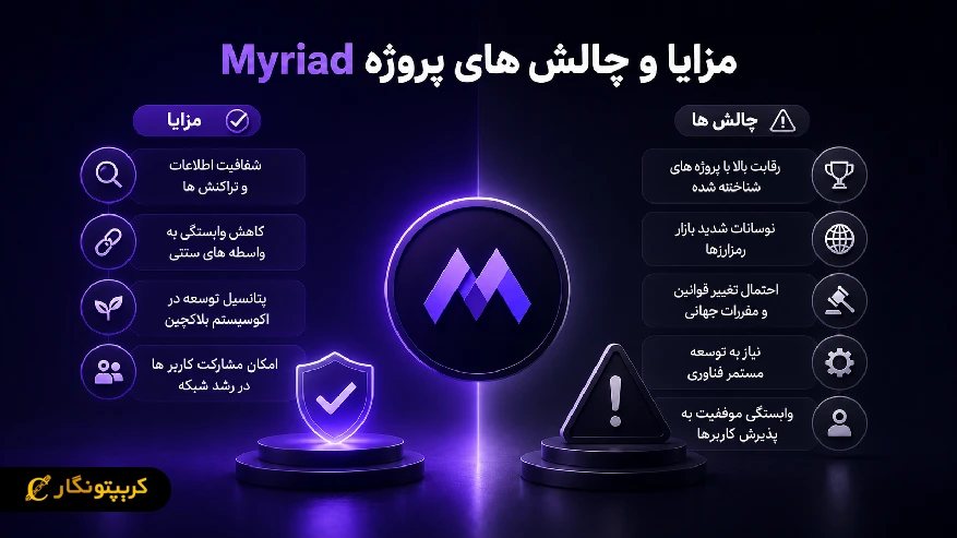 مزایا و معایب پروژه Myriad 