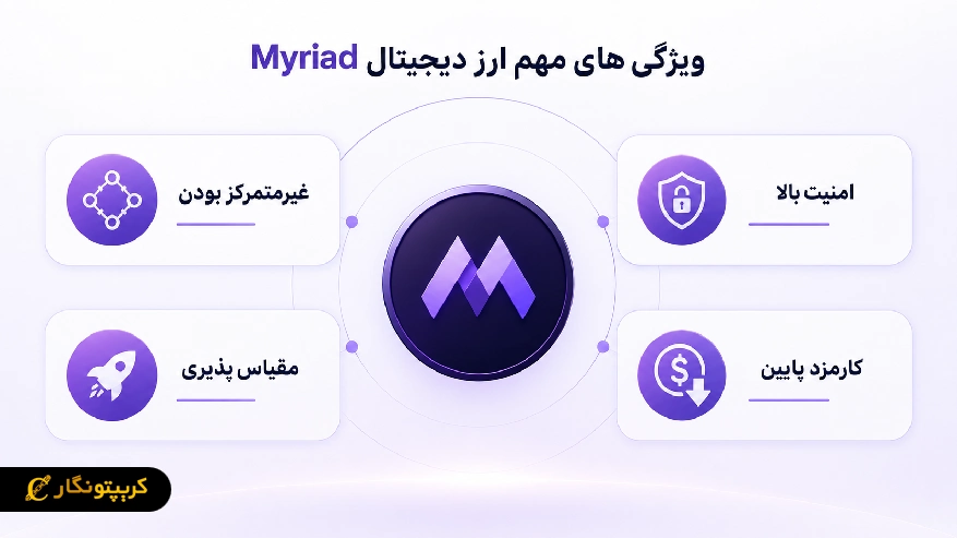 ویژگی های مهم Myriad 