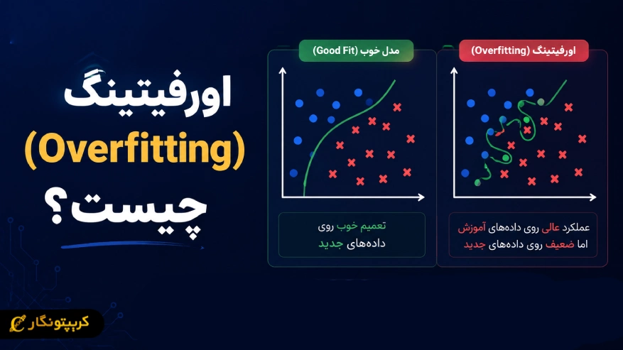 اورفیتینگ چیست