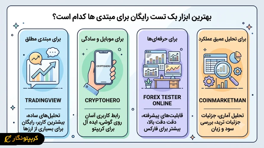 بهترین ابزار بک تست رایگان