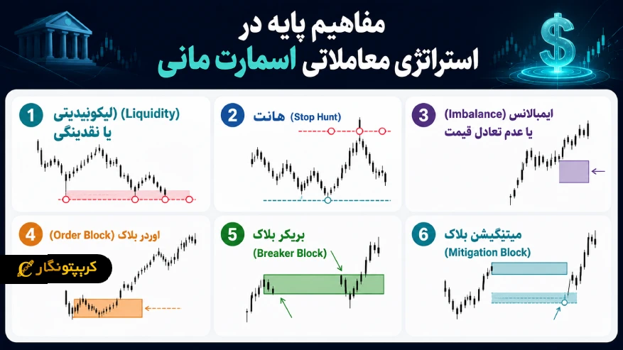 مفاهیم پایه اسمارت مانی