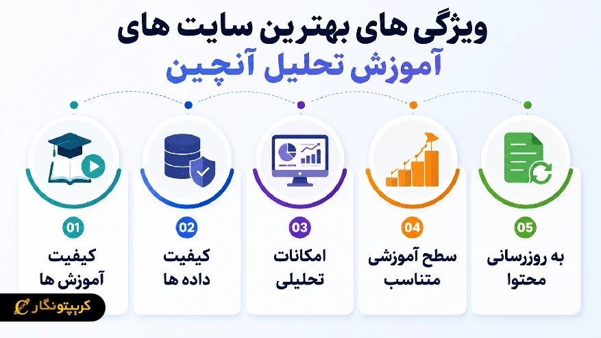 ویژگی های بهترین سایت های آموزش تحلیل آنچین