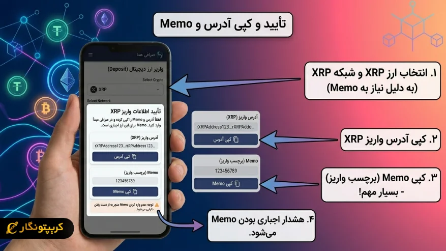 انتقال ارز دیجیتال بین کیف پول و صرافی 