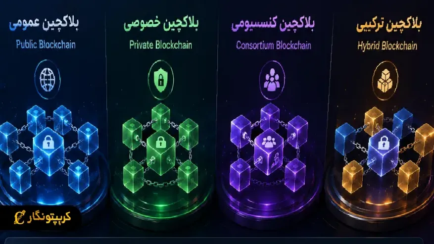 معرفی انواع بلاکچین (Blockchain) مقایسه کاربردها، مزایا و معایب