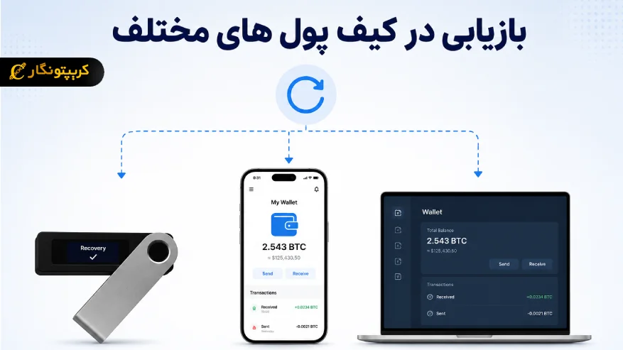 بازیابی در کیف پول های مختلف