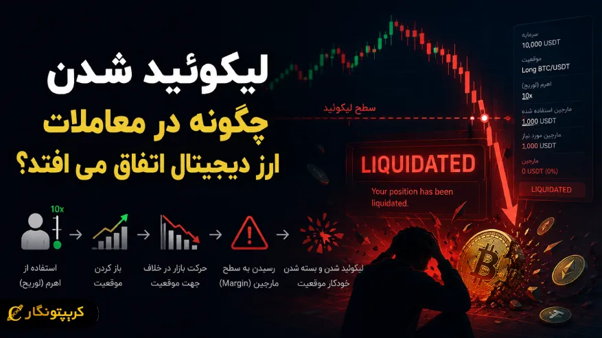 لیکوئید شدن چگونه در معاملات ارز دیجیتال اتفاق می افتد