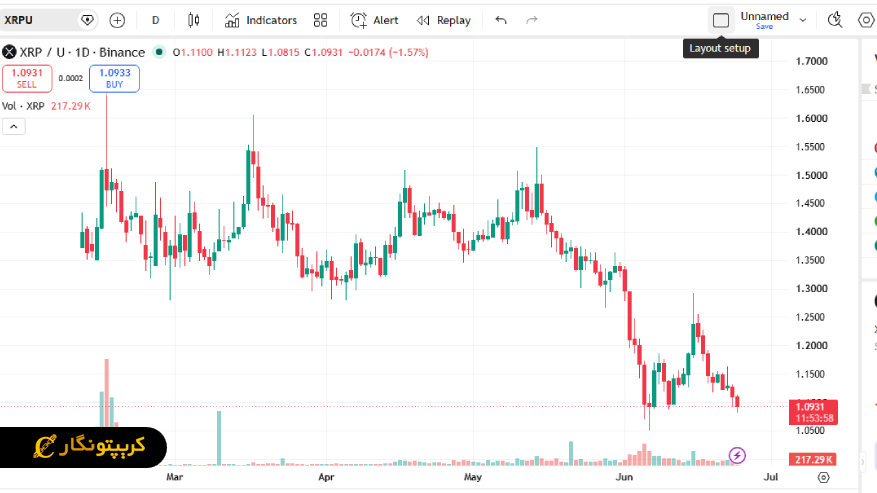 خروج XRP