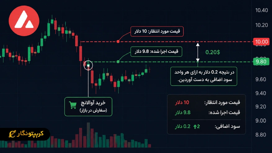 اسلیپیج مثبت چیست؟